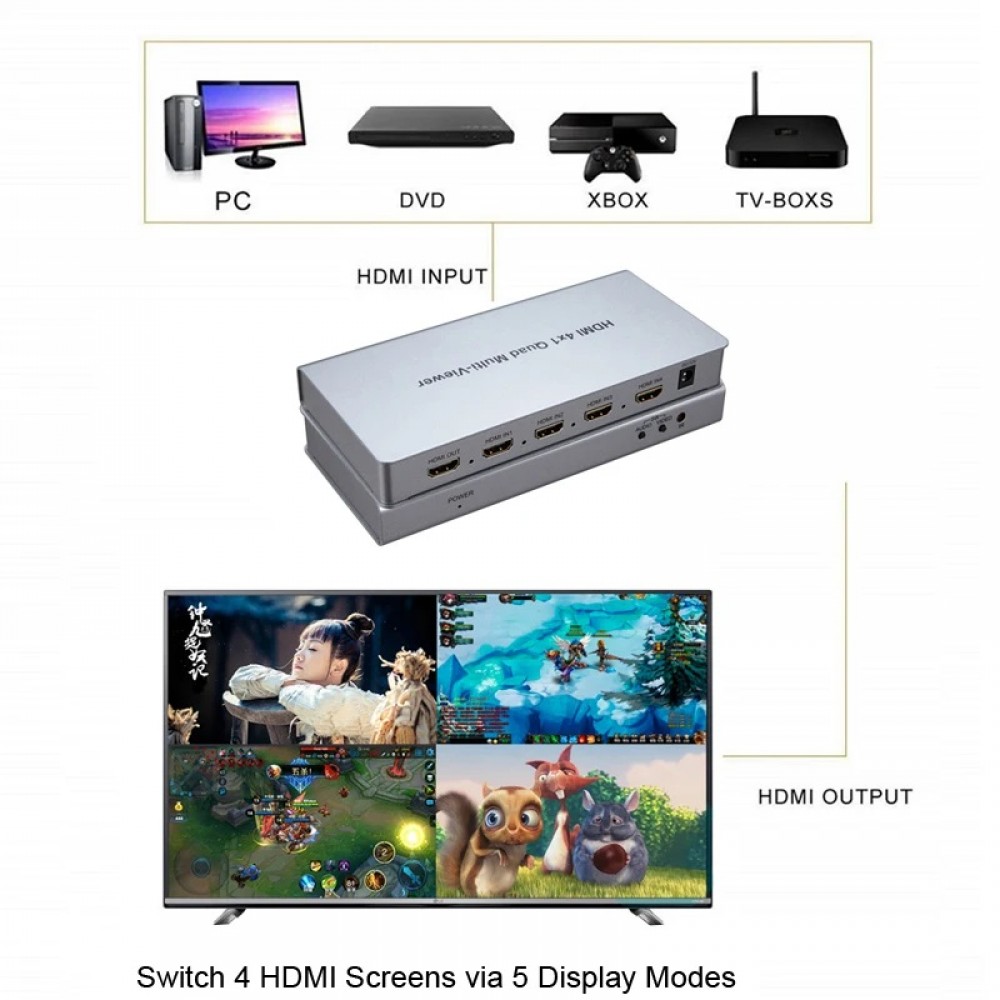 HDMI 4X1 QUAD MULTİ VİEWER EC-QUAD